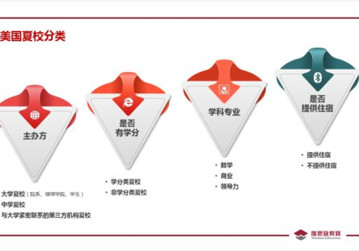 两 分 钟 了 解 初 夏 怎 么 可 以 拿 到 好 牌 ! 详 细 分 享 装 挂 步 骤 两 分 钟 了 解 初 夏 怎 么 可 以 拿 到 好 牌 ! 详 细 分 享 装 挂 步 骤