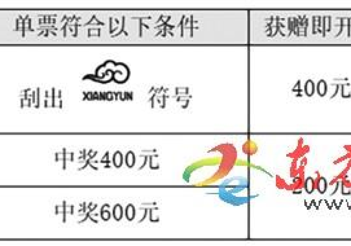 【给大家科普一下】“风龙互娱赢的秘诀”-必赢神器安装 【给大家科普一下】“风龙互娱赢的秘诀”-必赢神器安装