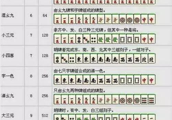 【玩家游戏玩法】“来打红中麻将怎么看出有挂(详细真的有挂)-知乎